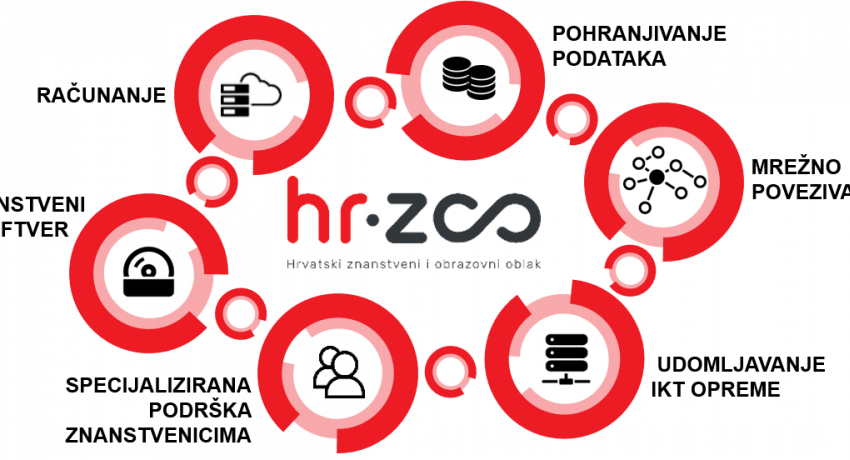 slika katalog usluga HR-ZOO