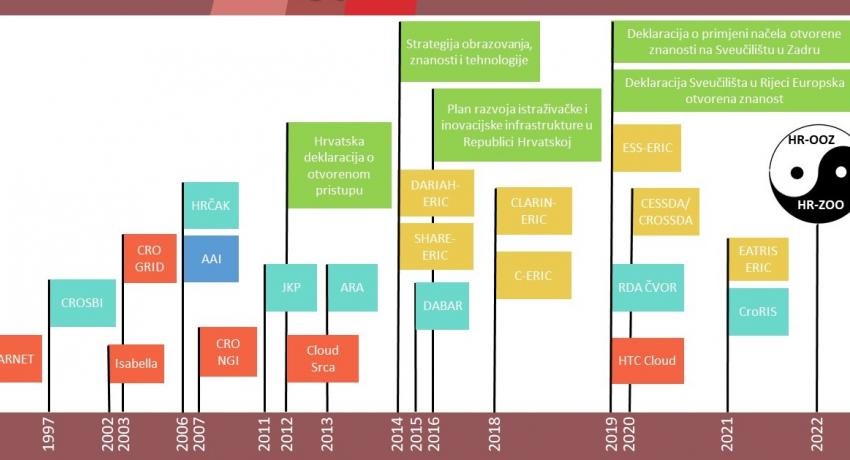 Inicijativa HR-OOZ