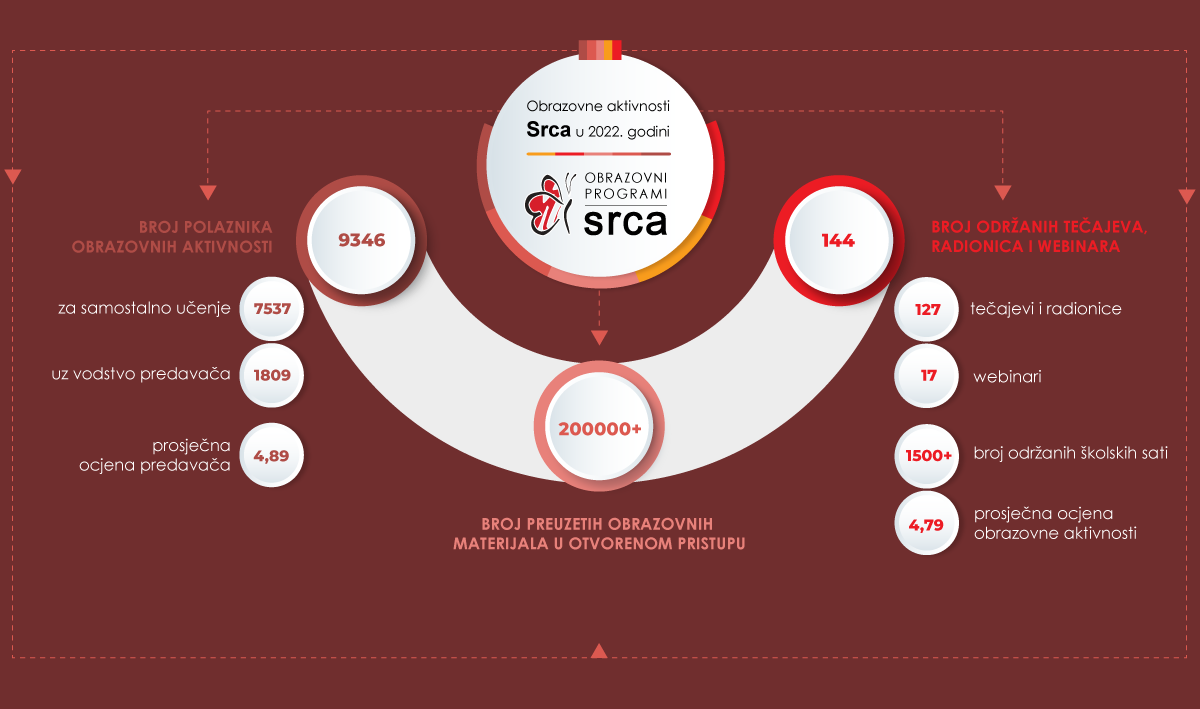 infografika