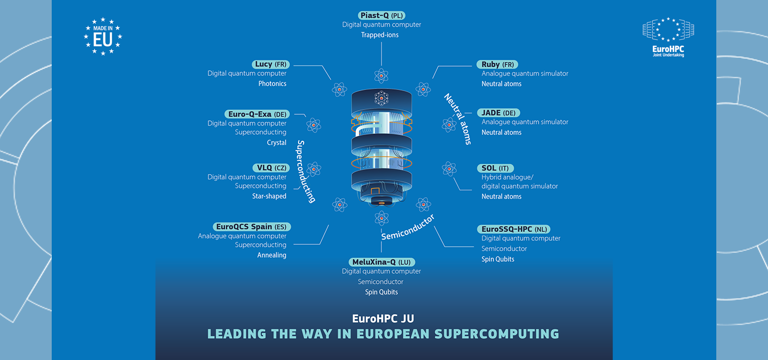 europska kvantna računalna infrastruktura