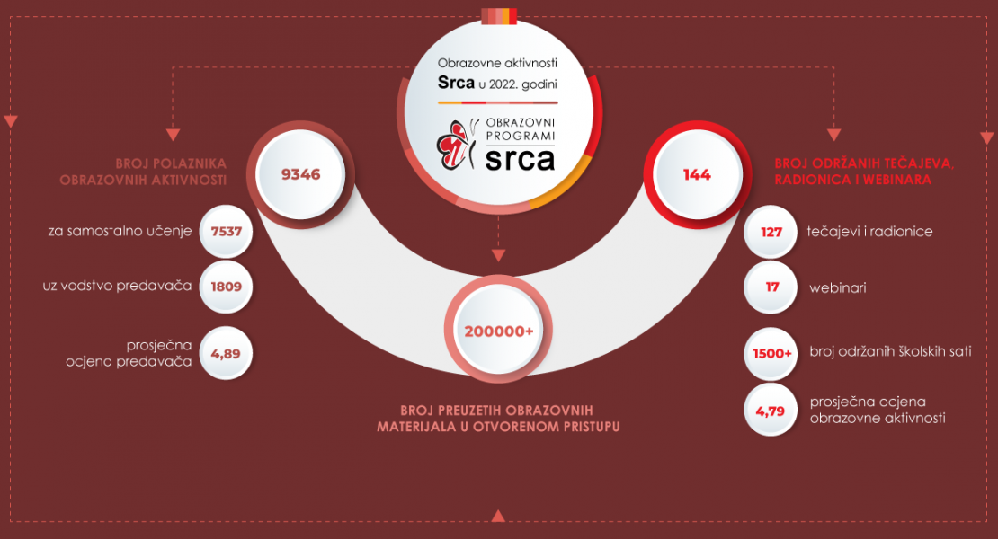 infografika