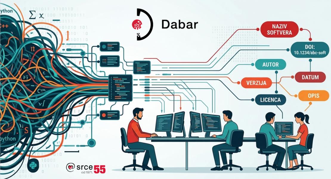 Novi objekt u sustavu Dabar: istraživački softver