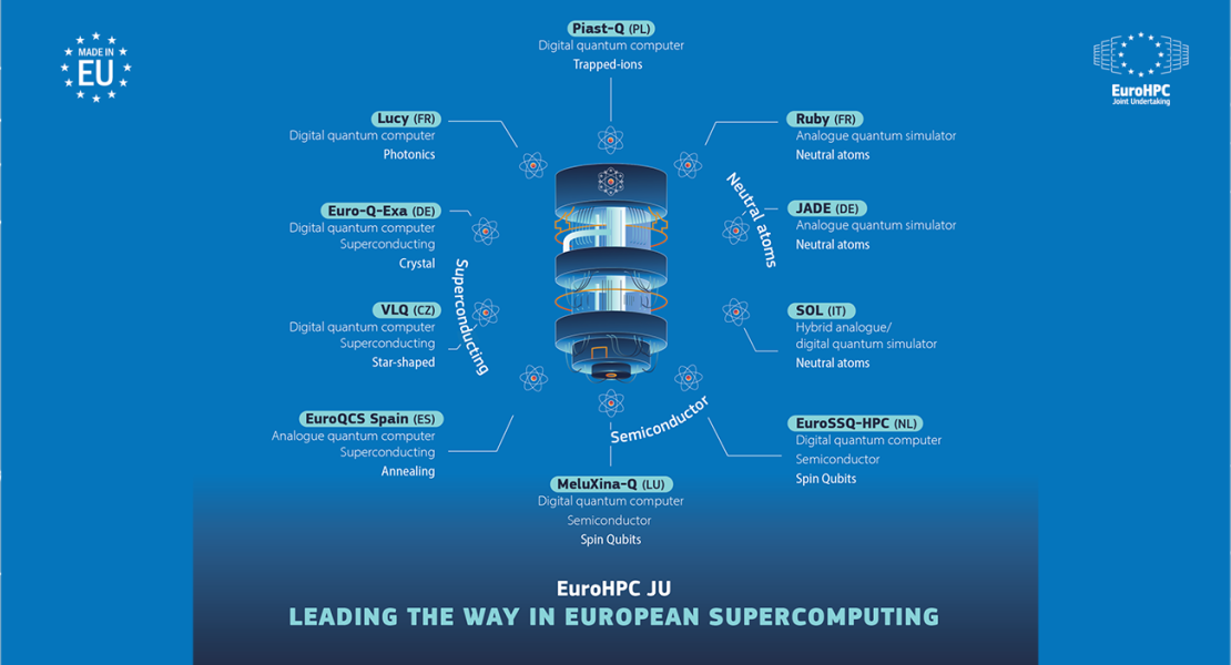 europska kvantna računalna infrastruktura